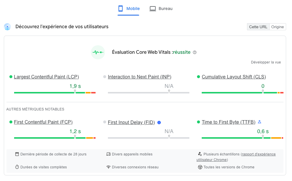 résultats de performance rapidité site web