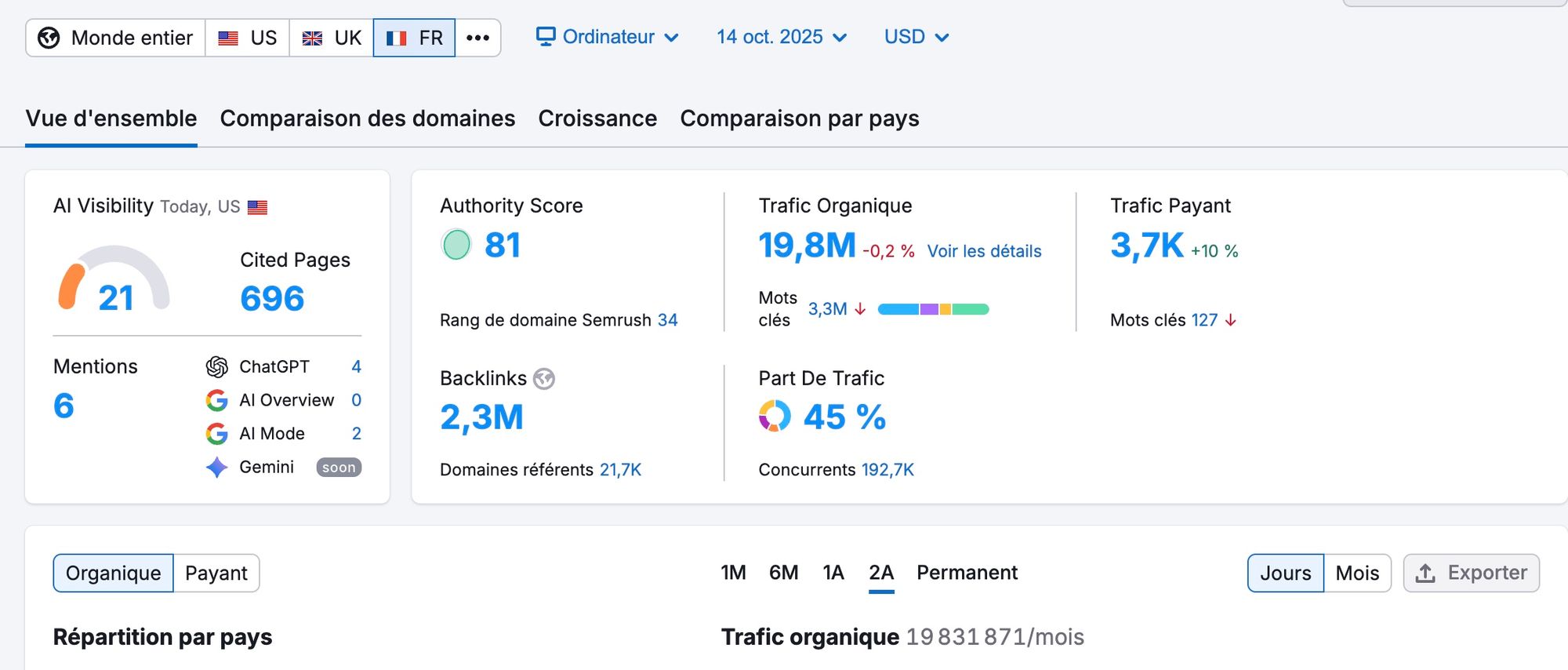 Comment réaliser le suivi de positionnement SEO de son site ?