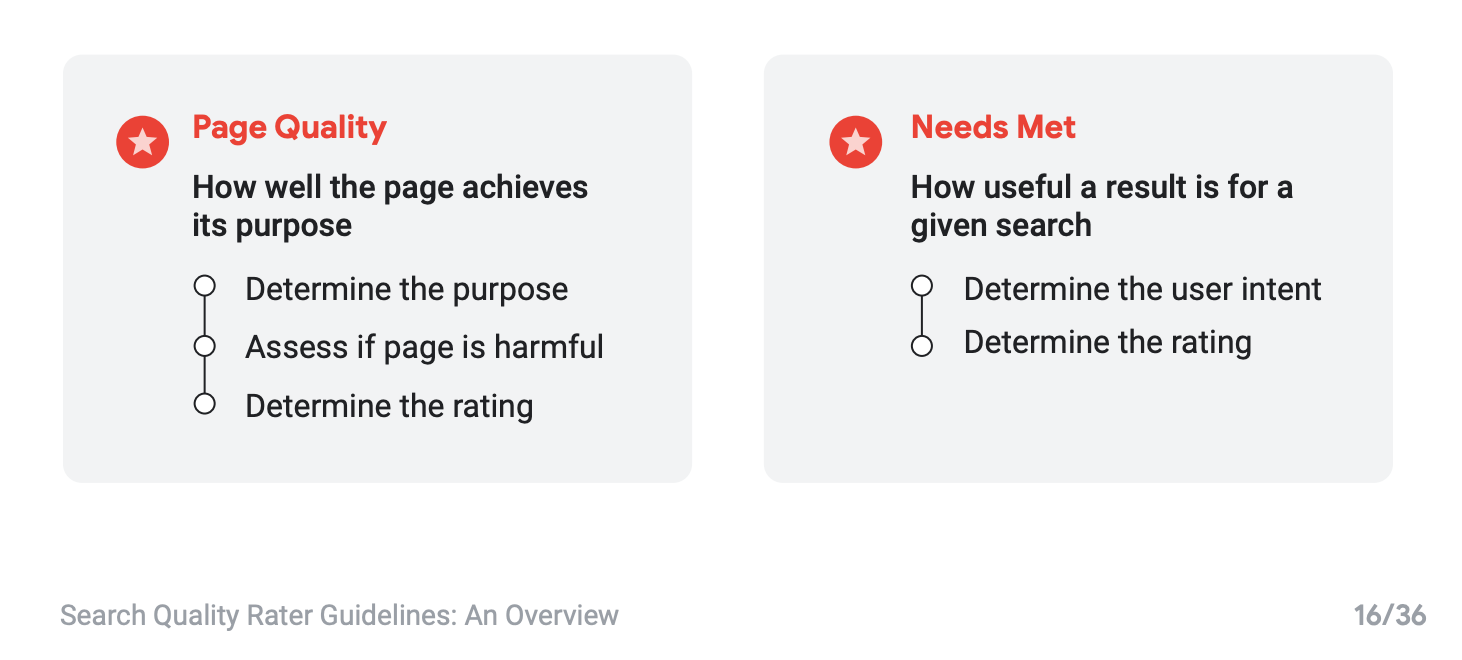 Comment rédiger un contenu qui maximise l'E-E-A-T de Google en 2025 ?