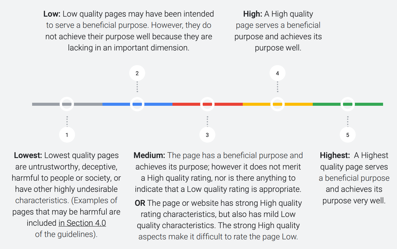 Comment rédiger un contenu qui maximise l'E-E-A-T de Google en 2025 ?
